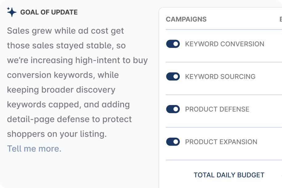 Goal of update showing campaign optimization with Keyword Conversion, Keyword Sourcing, Product Defense, and Product Expansion campaigns